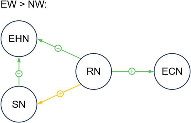 https://cdn.ncbi.nlm.nih.gov/pmc/blobs/87fb/11773239/405d83073288/gr4.jpg