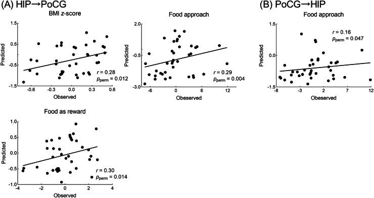 https://cdn.ncbi.nlm.nih.gov/pmc/blobs/87fb/11773239/9670be47dbb7/gr2.jpg