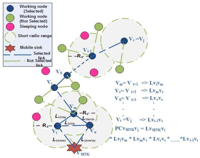 https://cdn.ncbi.nlm.nih.gov/pmc/blobs/87fb/6749208/33b3e4278348/sensors-19-03789-g004.jpg