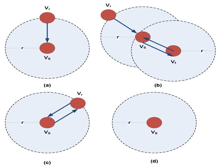 https://cdn.ncbi.nlm.nih.gov/pmc/blobs/87fb/6749208/3b8c14a55159/sensors-19-03789-g003.jpg