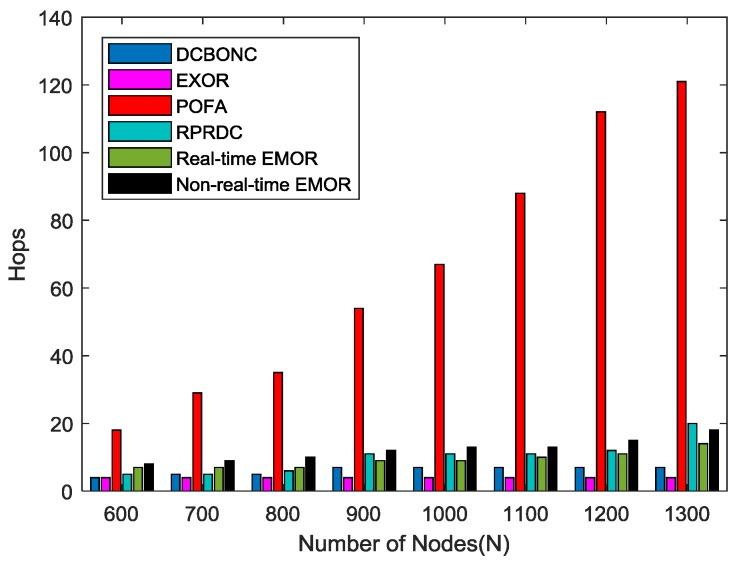 https://cdn.ncbi.nlm.nih.gov/pmc/blobs/87fb/6749208/53134c9568ec/sensors-19-03789-g012.jpg