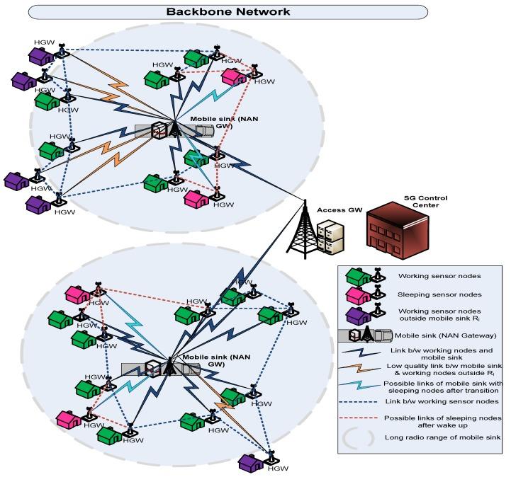 https://cdn.ncbi.nlm.nih.gov/pmc/blobs/87fb/6749208/9e48c9dcf1e0/sensors-19-03789-g001.jpg