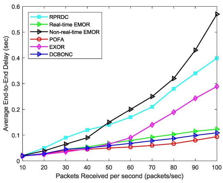 https://cdn.ncbi.nlm.nih.gov/pmc/blobs/87fb/6749208/a793a1f8aad0/sensors-19-03789-g014.jpg