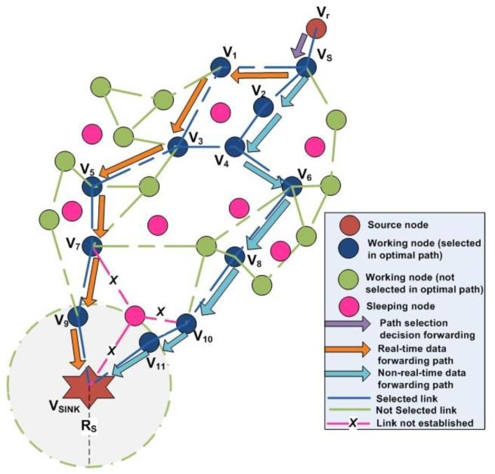 https://cdn.ncbi.nlm.nih.gov/pmc/blobs/87fb/6749208/aab592d4c412/sensors-19-03789-g006.jpg