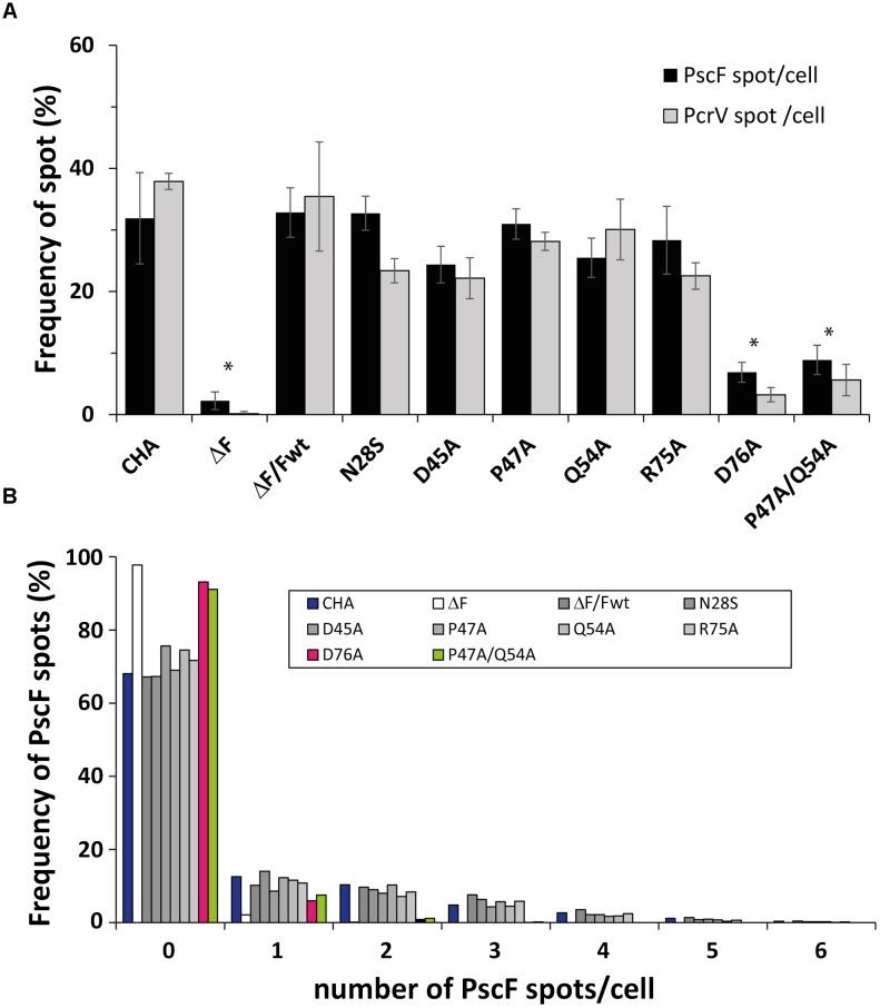 https://cdn.ncbi.nlm.nih.gov/pmc/blobs/87fd/6455054/7dcef492bb43/fmicb-10-00573-g005.jpg