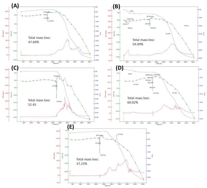 https://cdn.ncbi.nlm.nih.gov/pmc/blobs/87fd/9865903/c184a0bd111c/ijms-24-01402-g002.jpg
