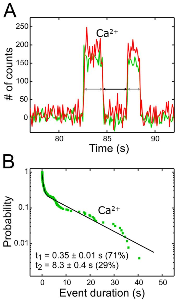 https://cdn.ncbi.nlm.nih.gov/pmc/blobs/8800/5449598/f41ac04e958b/gkx294fig6.jpg