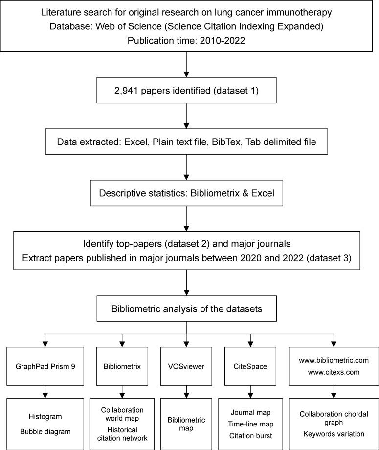 https://cdn.ncbi.nlm.nih.gov/pmc/blobs/8802/9751816/13a5a8be1e29/fimmu-13-1032747-g001.jpg