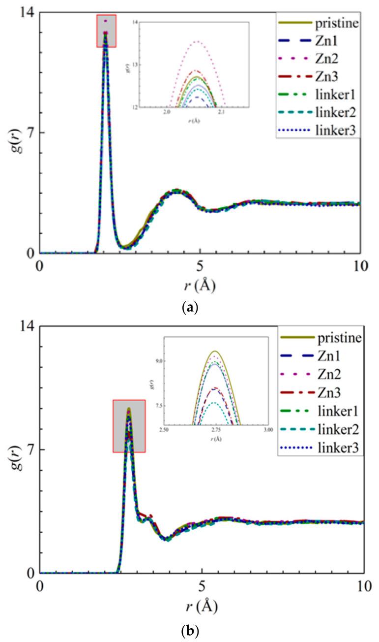 https://cdn.ncbi.nlm.nih.gov/pmc/blobs/8804/8200035/ad8eb0d3ce1f/molecules-26-03392-g004.jpg