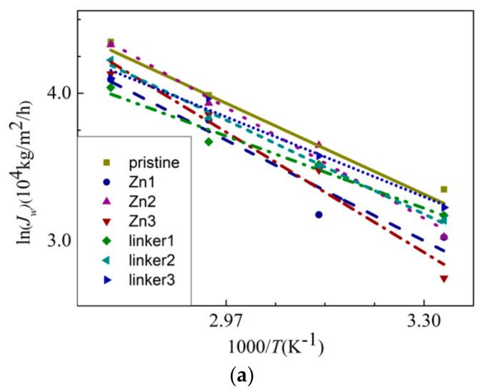 https://cdn.ncbi.nlm.nih.gov/pmc/blobs/8804/8200035/ed691f04c72e/molecules-26-03392-g010a.jpg