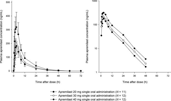 https://cdn.ncbi.nlm.nih.gov/pmc/blobs/8804/8301552/7f14e28e42f4/CTS-14-1505-g003.jpg