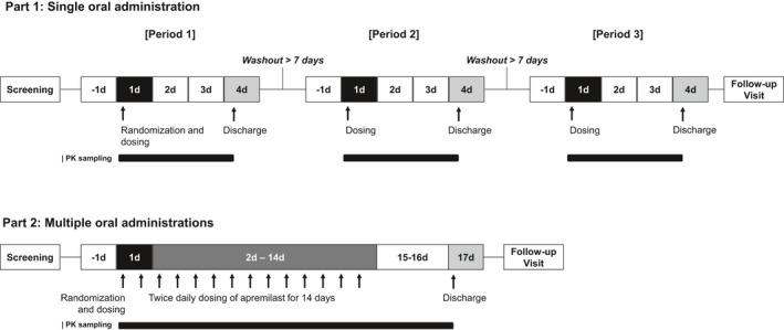https://cdn.ncbi.nlm.nih.gov/pmc/blobs/8804/8301552/ac775887c8db/CTS-14-1505-g002.jpg