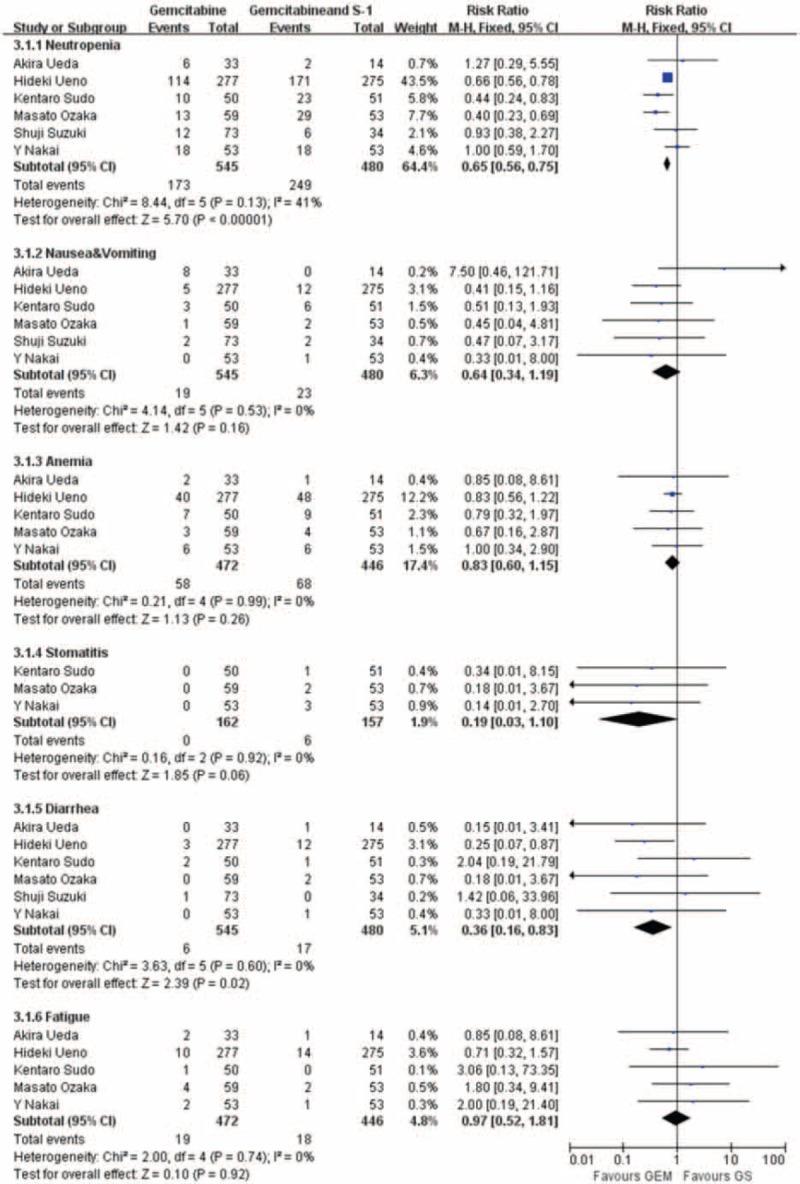 https://cdn.ncbi.nlm.nih.gov/pmc/blobs/8805/4616522/62ac6d1d51a3/medi-94-e1345-g006.jpg