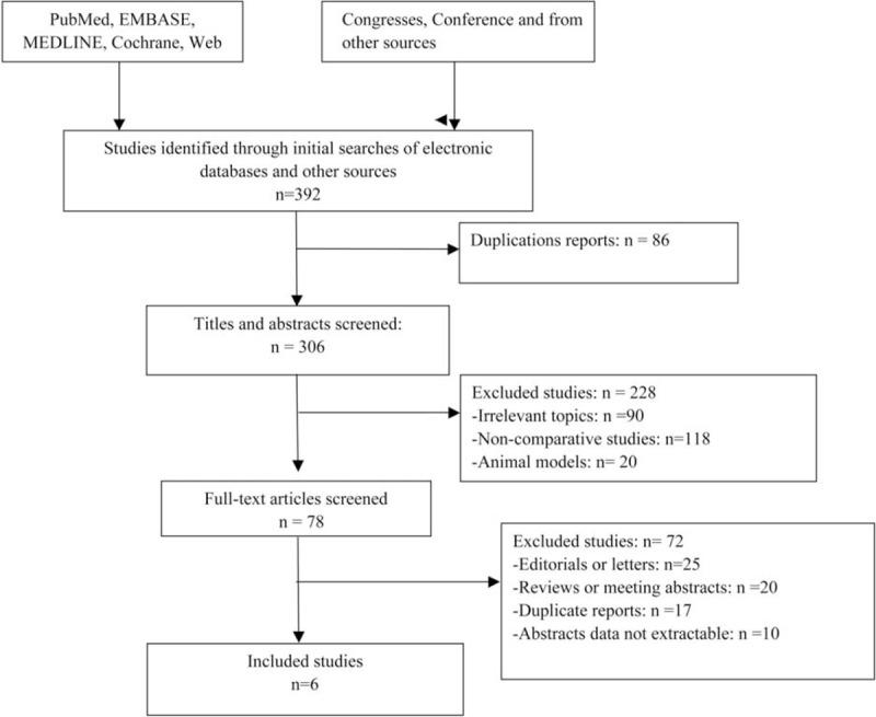 https://cdn.ncbi.nlm.nih.gov/pmc/blobs/8805/4616522/90c722763090/medi-94-e1345-g001.jpg