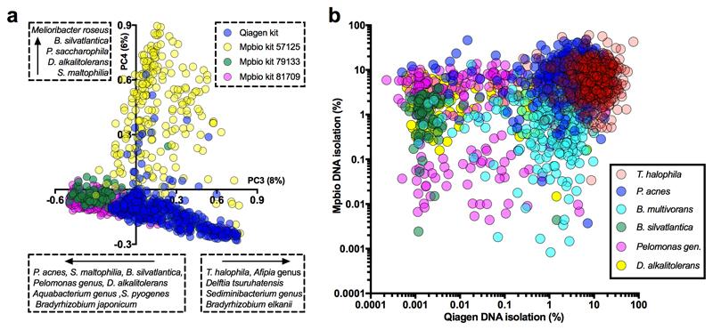 https://cdn.ncbi.nlm.nih.gov/pmc/blobs/8805/6697540/100ba72f077a/EMS83569-f009.jpg