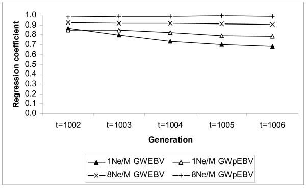 https://cdn.ncbi.nlm.nih.gov/pmc/blobs/8806/2813225/7fc78d468bba/1297-9686-41-53-2.jpg