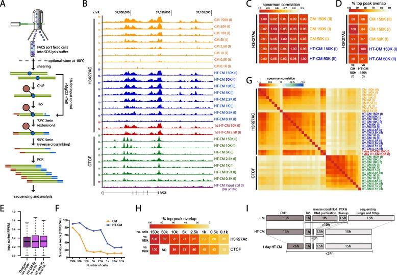 https://cdn.ncbi.nlm.nih.gov/pmc/blobs/8807/6339279/12ffca4b3c71/12864_2018_5299_Fig1_HTML.jpg