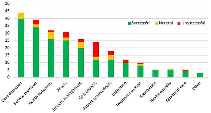 https://cdn.ncbi.nlm.nih.gov/pmc/blobs/8807/7453464/089c3a1c7a1d/10.1177_2150132720943769-fig8.jpg