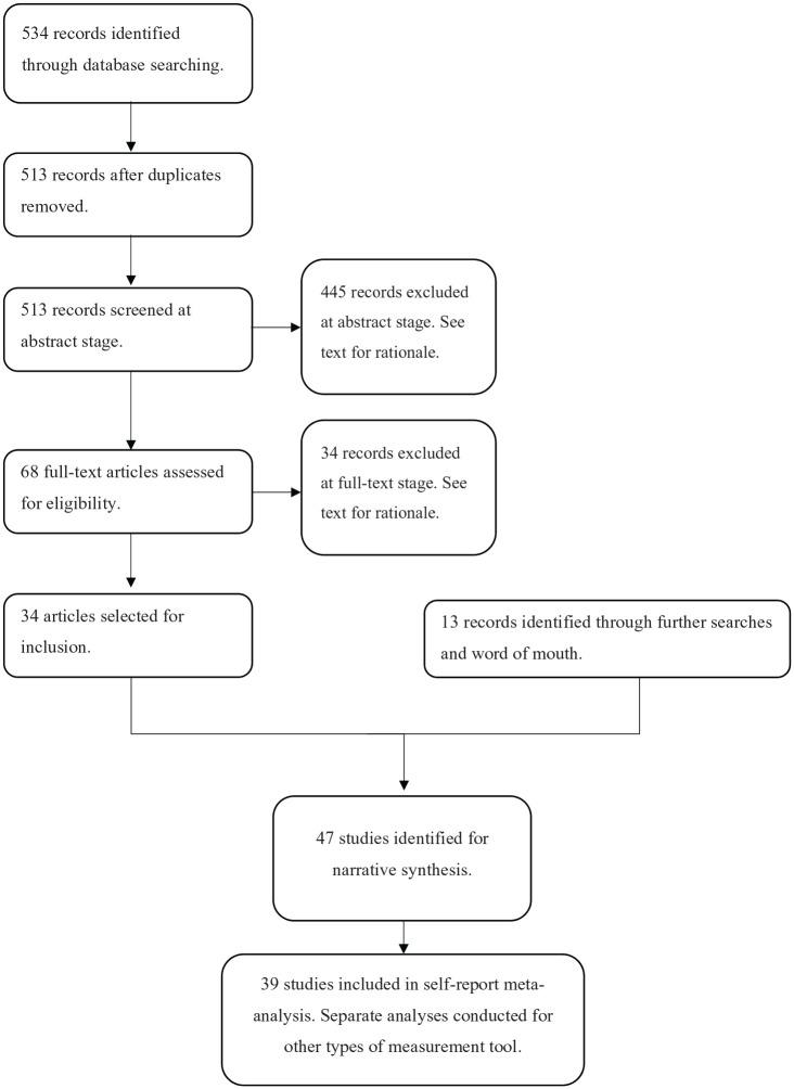 https://cdn.ncbi.nlm.nih.gov/pmc/blobs/8807/7874376/83f60cebdcbb/10.1177_1362361320964306-fig1.jpg