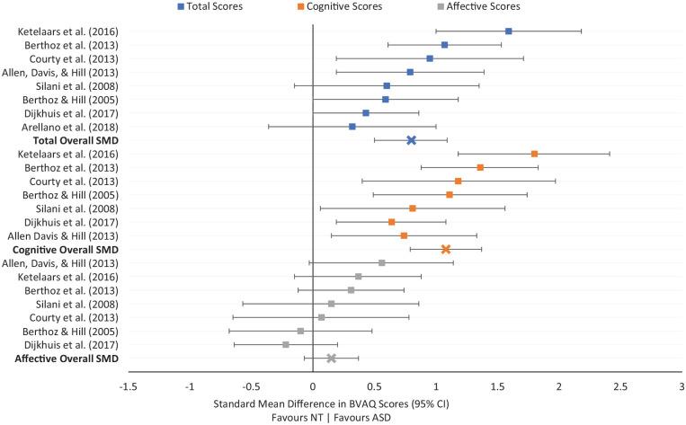 https://cdn.ncbi.nlm.nih.gov/pmc/blobs/8807/7874376/b7a8ed498214/10.1177_1362361320964306-fig4.jpg