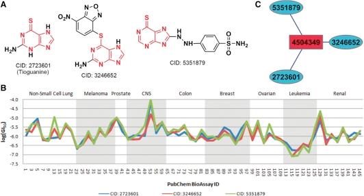 https://cdn.ncbi.nlm.nih.gov/pmc/blobs/8809/2971579/e657d342cb89/btq550f3.jpg