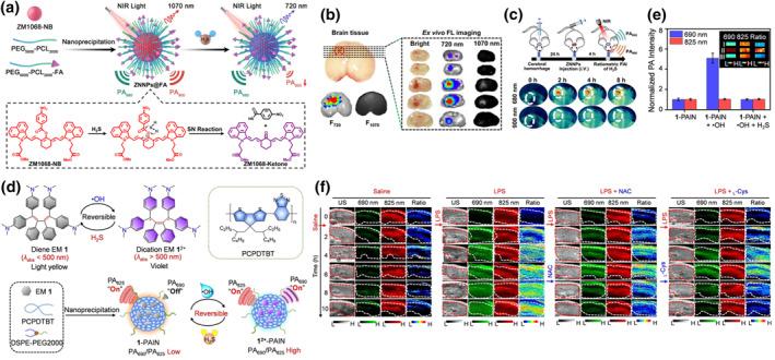 https://cdn.ncbi.nlm.nih.gov/pmc/blobs/880b/12118303/afedb9b34021/SMO2-2-e20240033-g016.jpg