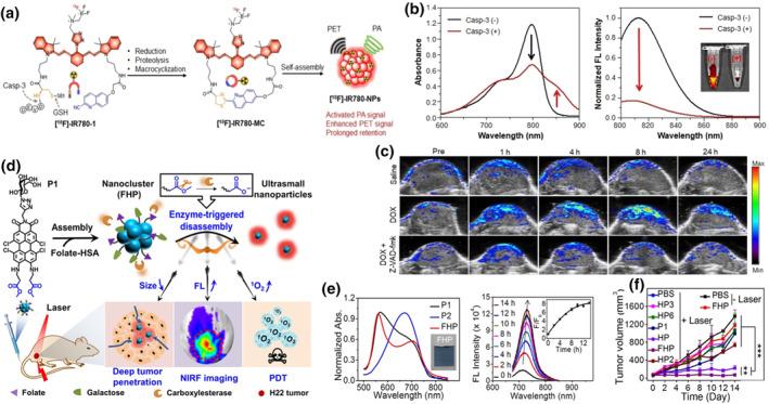 https://cdn.ncbi.nlm.nih.gov/pmc/blobs/880b/12118303/bbecd792b428/SMO2-2-e20240033-g018.jpg
