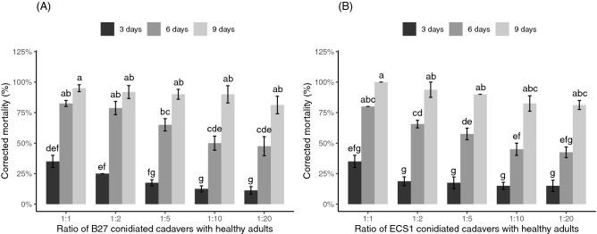 https://cdn.ncbi.nlm.nih.gov/pmc/blobs/880b/7838307/9e590ccffb01/41598_2021_81647_Fig2_HTML.jpg