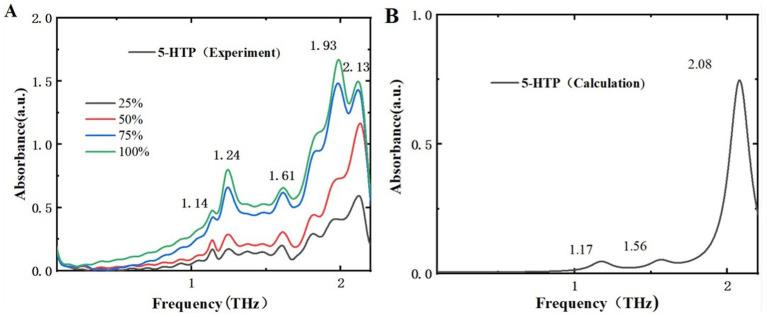 https://cdn.ncbi.nlm.nih.gov/pmc/blobs/880d/11810744/2968d0853b5b/fnut-12-1532092-g007.jpg
