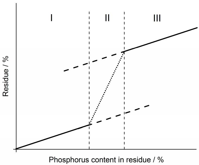 https://cdn.ncbi.nlm.nih.gov/pmc/blobs/880d/5459085/22b97fae794e/materials-10-00455-g011.jpg