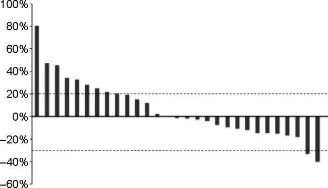 https://cdn.ncbi.nlm.nih.gov/pmc/blobs/880e/4476424/5bdf63ea6712/dddt-9-3099Fig1.jpg