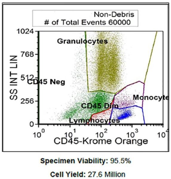 https://cdn.ncbi.nlm.nih.gov/pmc/blobs/880e/6573156/a7b44761bc06/10.1177_2324709619852760-fig1.jpg