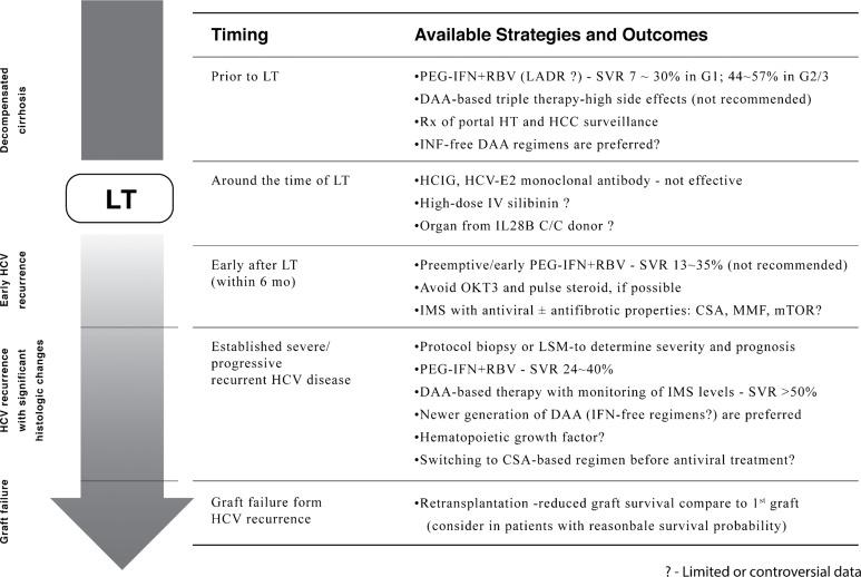 https://cdn.ncbi.nlm.nih.gov/pmc/blobs/880f/4521260/2a345d1fbc35/JCTH-2-124-g002.jpg