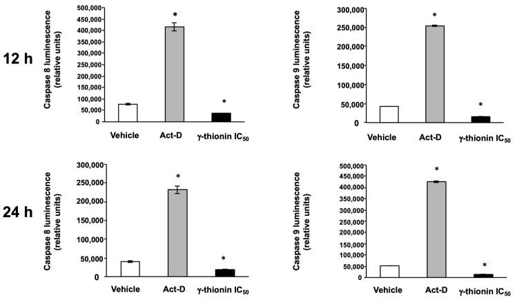 https://cdn.ncbi.nlm.nih.gov/pmc/blobs/8810/10180109/f1a5ef9ea77c/molecules-28-03661-g004.jpg