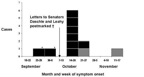 https://cdn.ncbi.nlm.nih.gov/pmc/blobs/8810/3000148/98bb27574005/02-0728-F1.jpg