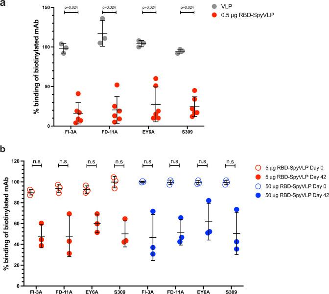 https://cdn.ncbi.nlm.nih.gov/pmc/blobs/8810/7822889/1ba7af1bf37a/41467_2020_20654_Fig5_HTML.jpg