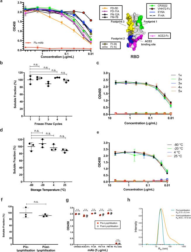 https://cdn.ncbi.nlm.nih.gov/pmc/blobs/8810/7822889/f38757de7296/41467_2020_20654_Fig2_HTML.jpg