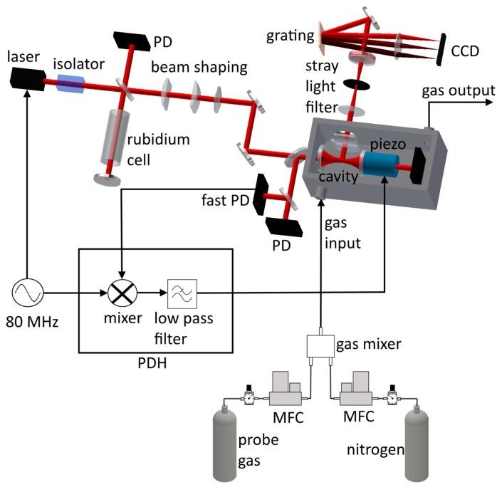 https://cdn.ncbi.nlm.nih.gov/pmc/blobs/8811/5876629/df8a4f301720/sensors-18-00709-g001.jpg