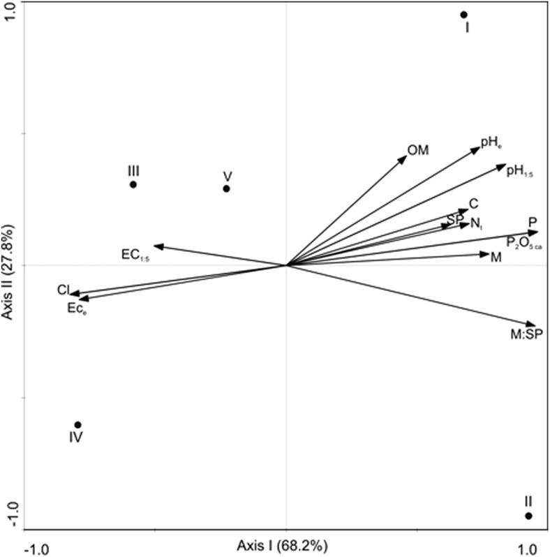 https://cdn.ncbi.nlm.nih.gov/pmc/blobs/8813/5899101/eef8e1b9e029/13199_2017_512_Fig2_HTML.jpg