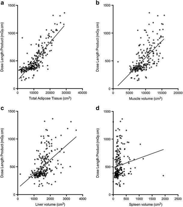 https://cdn.ncbi.nlm.nih.gov/pmc/blobs/8814/5825306/cbdf9dd79753/13244_2017_577_Fig1_HTML.jpg