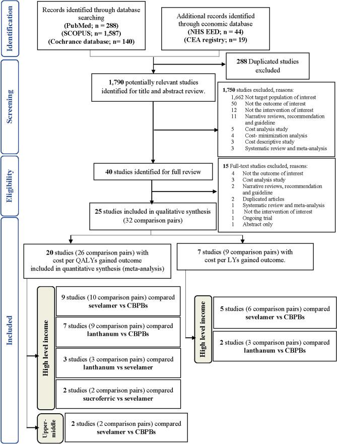 https://cdn.ncbi.nlm.nih.gov/pmc/blobs/8814/8166732/a1dd6505ad6c/10198_2021_1275_Fig1_HTML.jpg