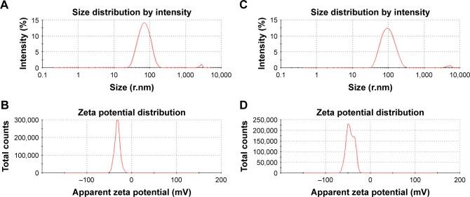 https://cdn.ncbi.nlm.nih.gov/pmc/blobs/8815/5511028/1c5a66e5238c/ijn-12-4849Fig1.jpg