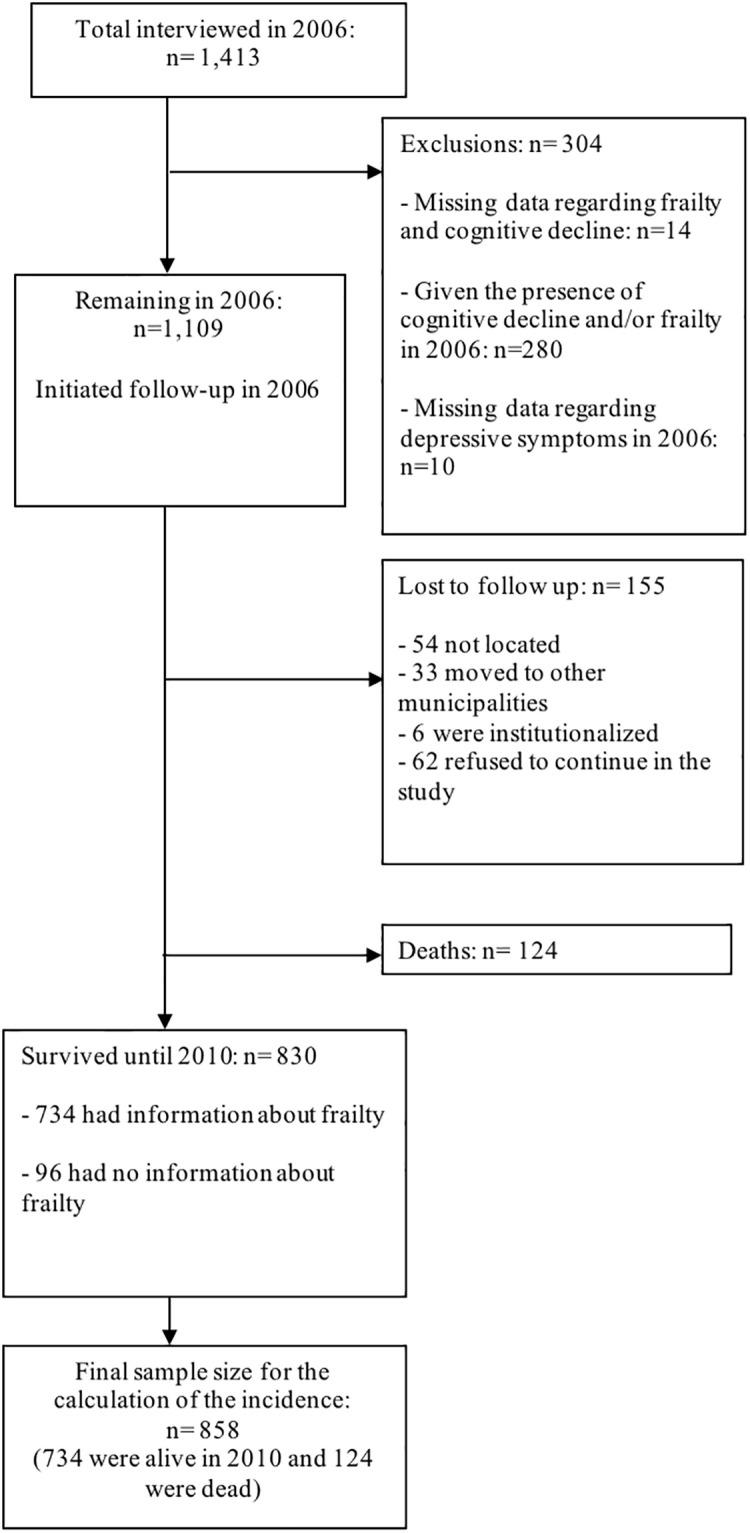 https://cdn.ncbi.nlm.nih.gov/pmc/blobs/8815/7932072/07c674c47c91/pone.0247766.g001.jpg