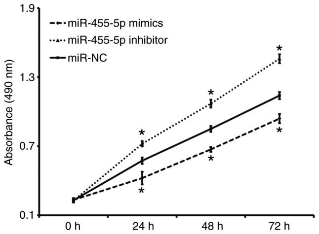 https://cdn.ncbi.nlm.nih.gov/pmc/blobs/8816/6257302/b06bb3de0e85/etm-16-06-4959-g01.jpg