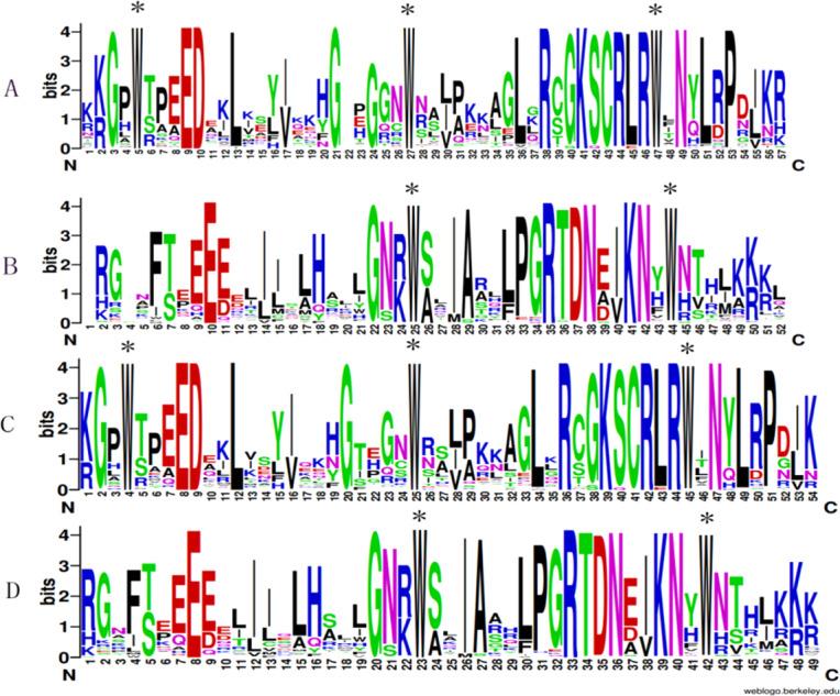 https://cdn.ncbi.nlm.nih.gov/pmc/blobs/8816/7473048/77aba2024630/peerj-08-9781-g003.jpg