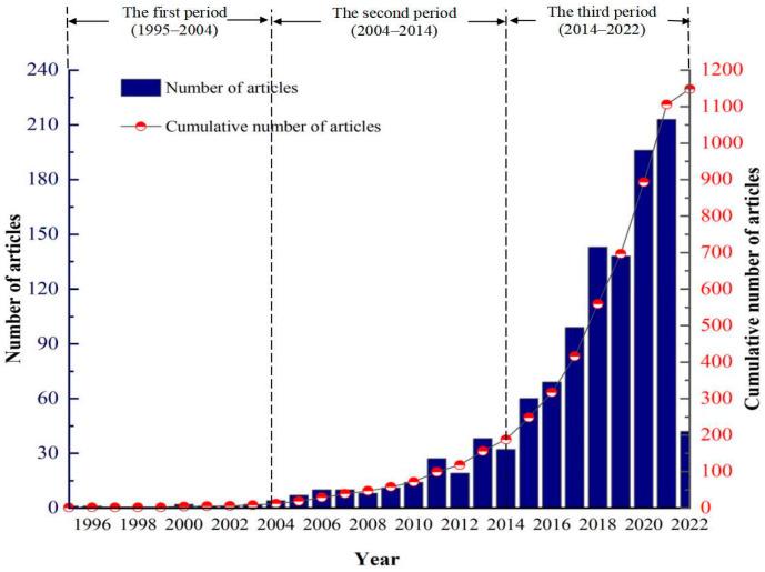 https://cdn.ncbi.nlm.nih.gov/pmc/blobs/8816/9223032/3f1c6d3a42d6/ijerph-19-07068-g002.jpg