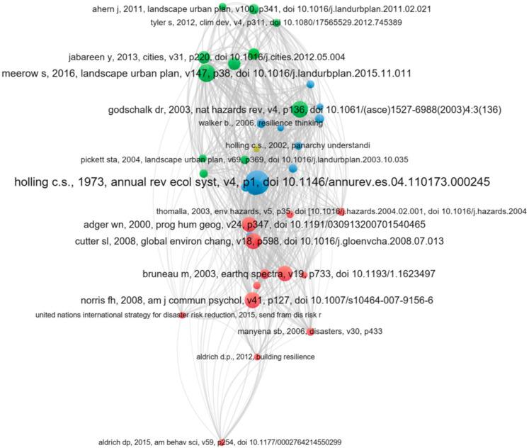 https://cdn.ncbi.nlm.nih.gov/pmc/blobs/8816/9223032/450cee8c037e/ijerph-19-07068-g006.jpg