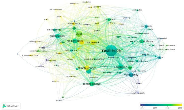 https://cdn.ncbi.nlm.nih.gov/pmc/blobs/8816/9223032/634ebd7179be/ijerph-19-07068-g008.jpg