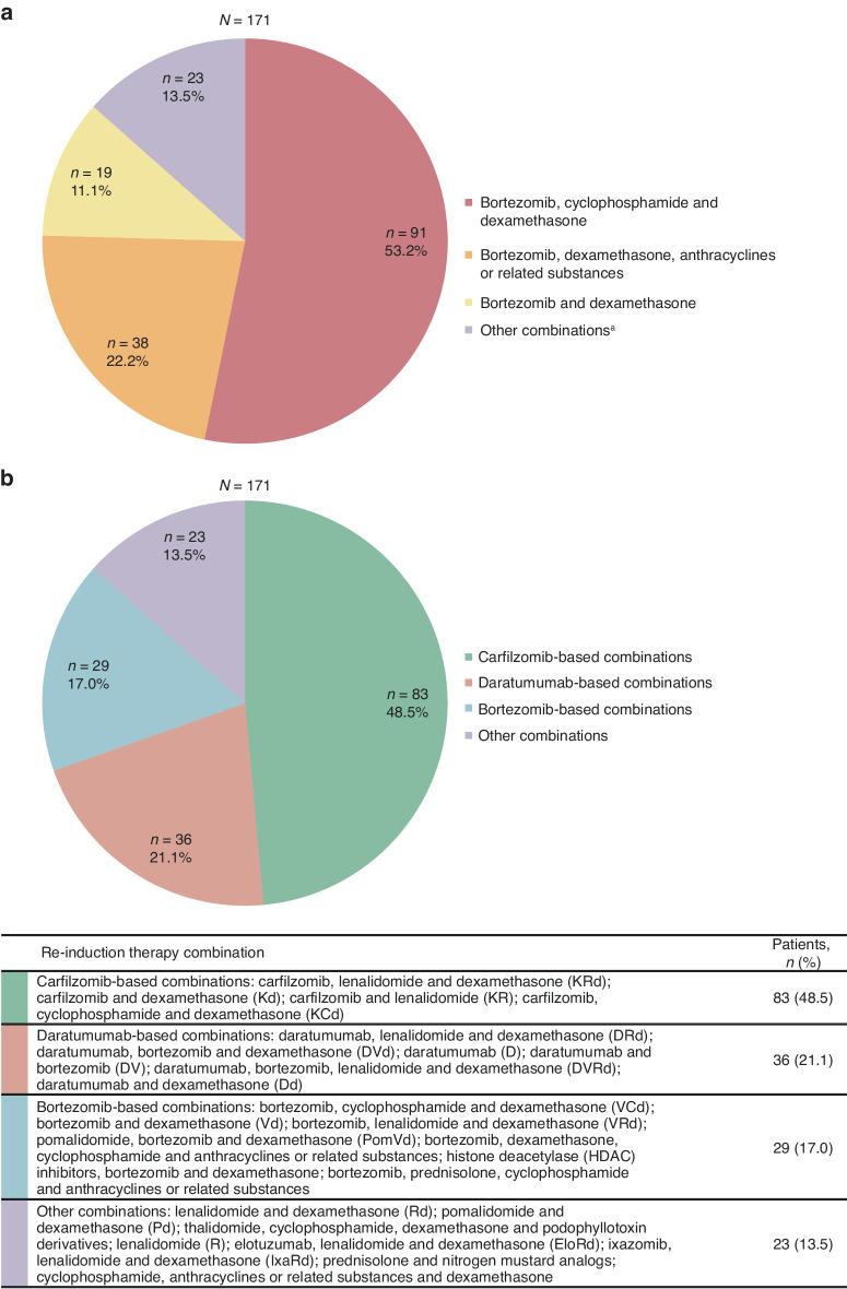 https://cdn.ncbi.nlm.nih.gov/pmc/blobs/8818/11161411/4d28b8e7ff61/41409_2024_2208_Fig2_HTML.jpg