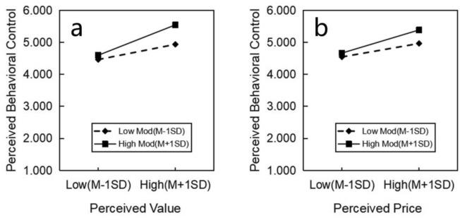https://cdn.ncbi.nlm.nih.gov/pmc/blobs/8818/12089487/e7057be05fed/41598_2025_1258_Fig6_HTML.jpg